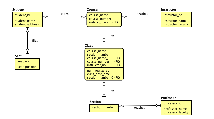 ER Diagram - STEAM Academy DB