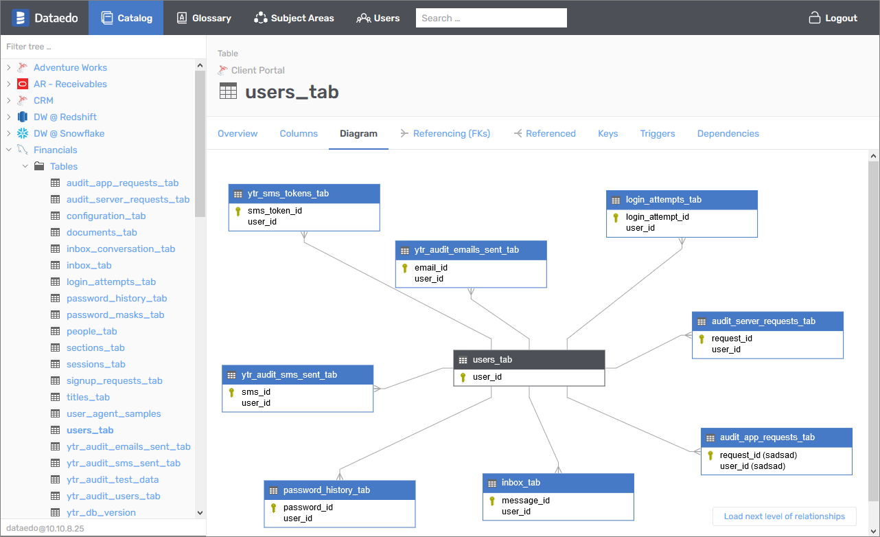 63 Database Diagram Reverse Engineering Tools For Sql Server Dbms Tools