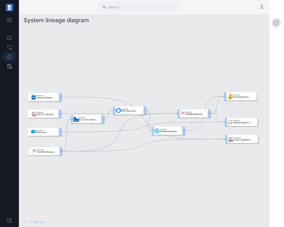 33 Data Lineage Tools DBMS Tools