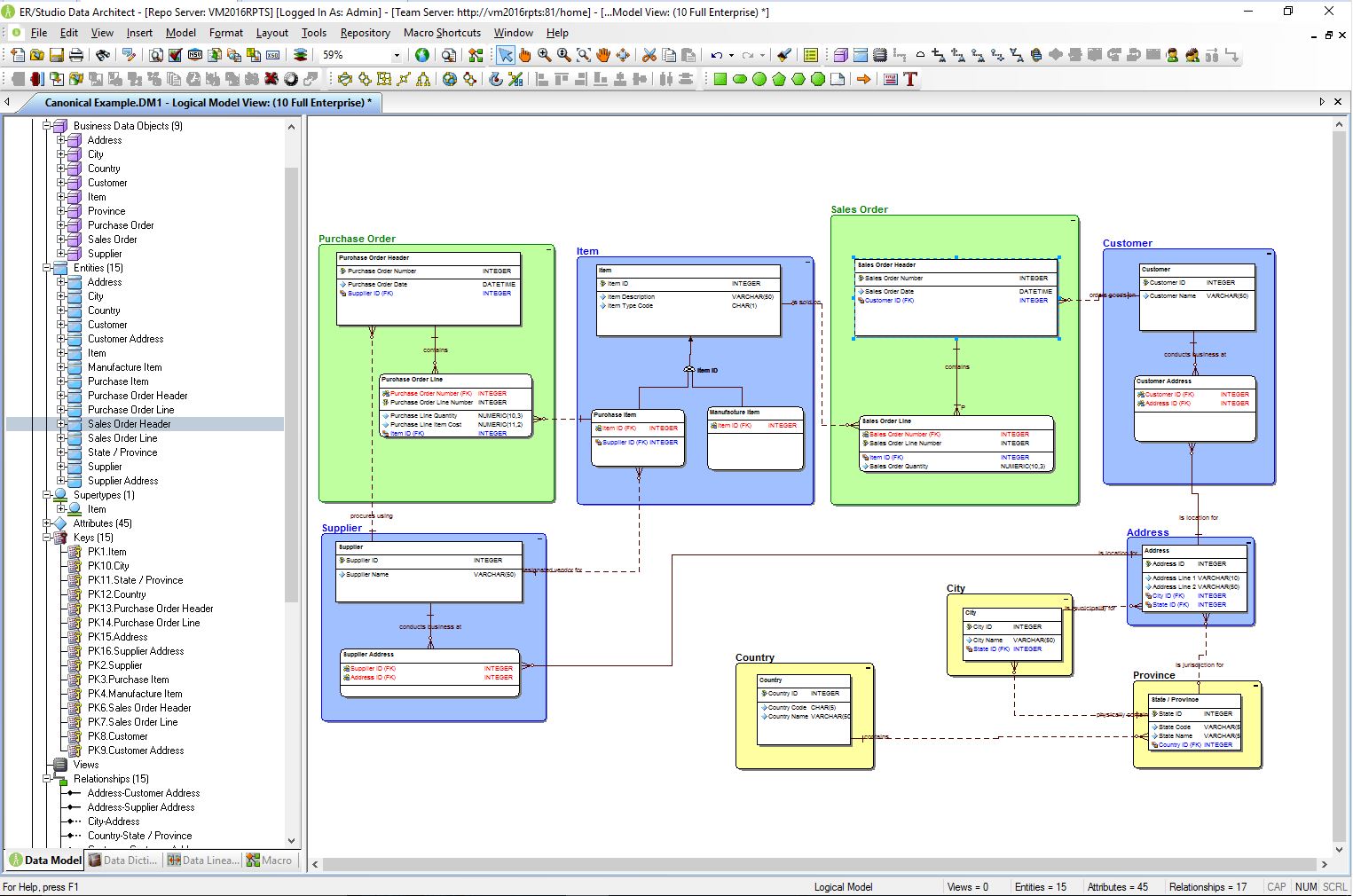 sql server database modeling tools