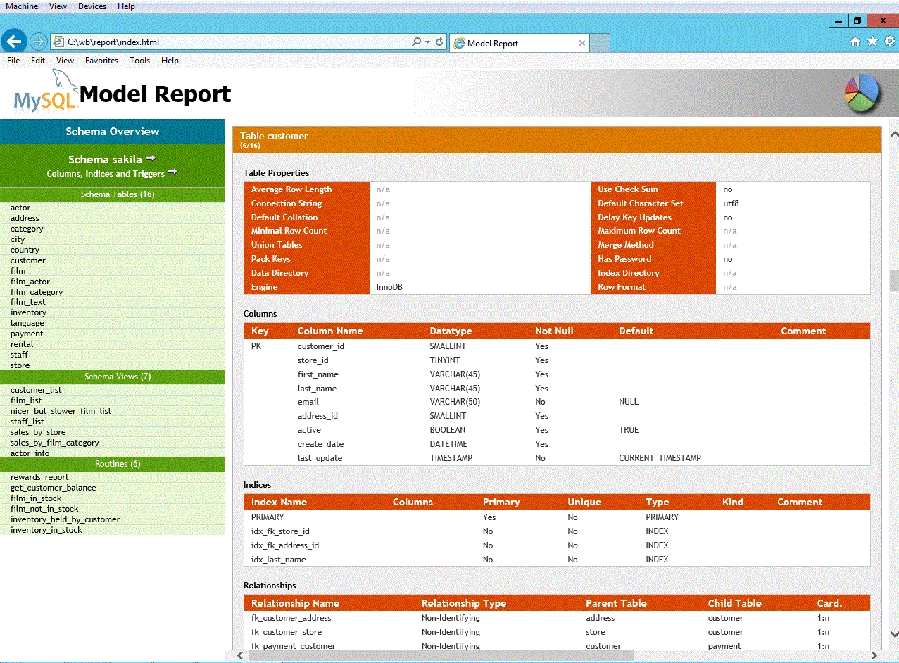 mysql database workbench for dummies