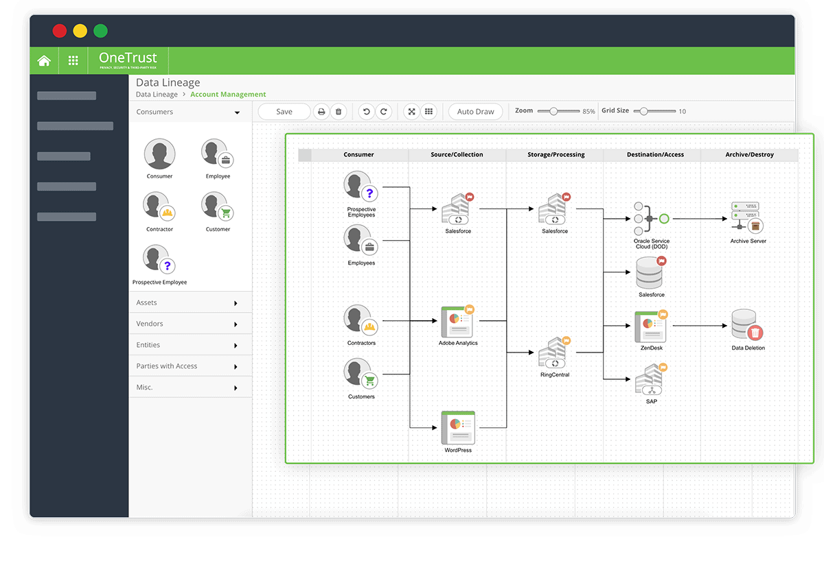 OneTrust-Software for Data Protection and Data Governance – 8awake