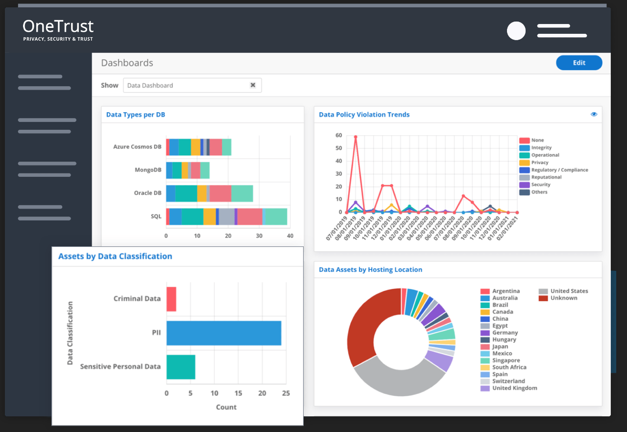 OneTrust Privacy Management Software 