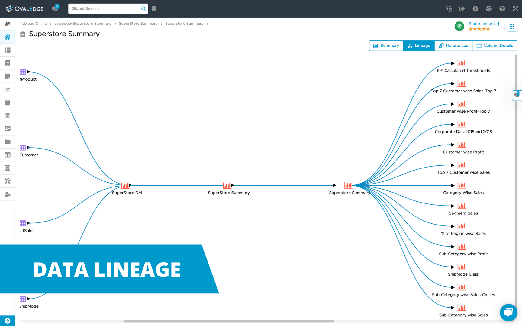 11 Data Lineage Tools For Vertica DBMS Tools