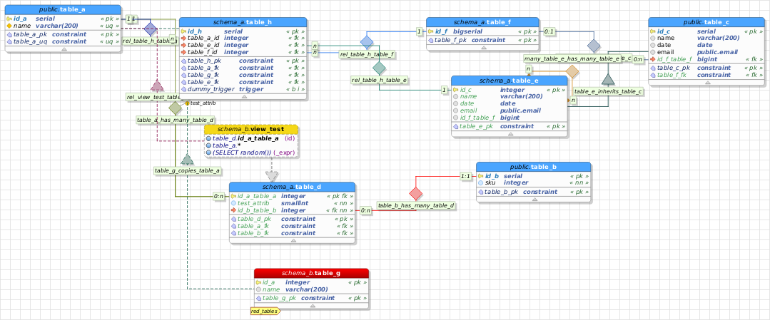 pgmodeler getting started