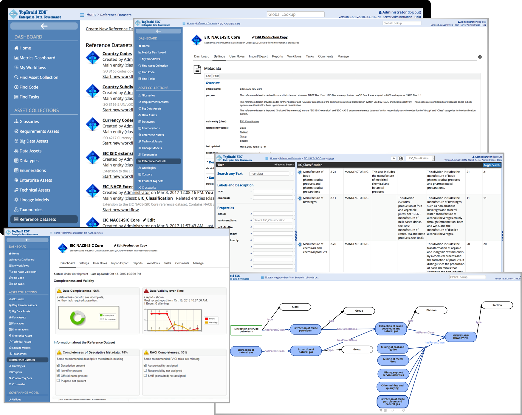 5 Reference Data Management Tools For PostgreSQL DBMS Tools