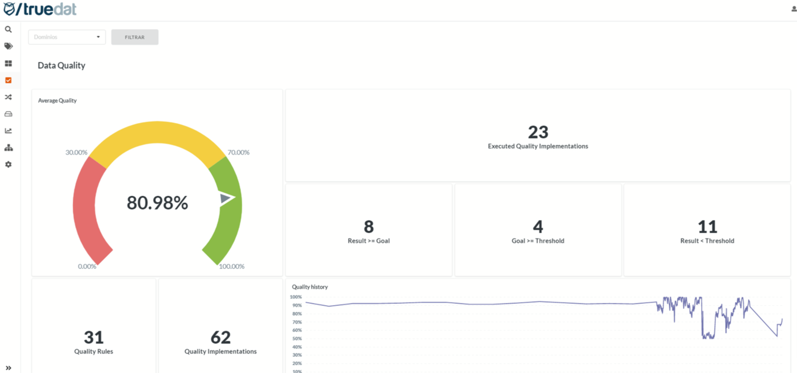 19 Data Governance Tools For Oracle Page 2 DBMS Tools